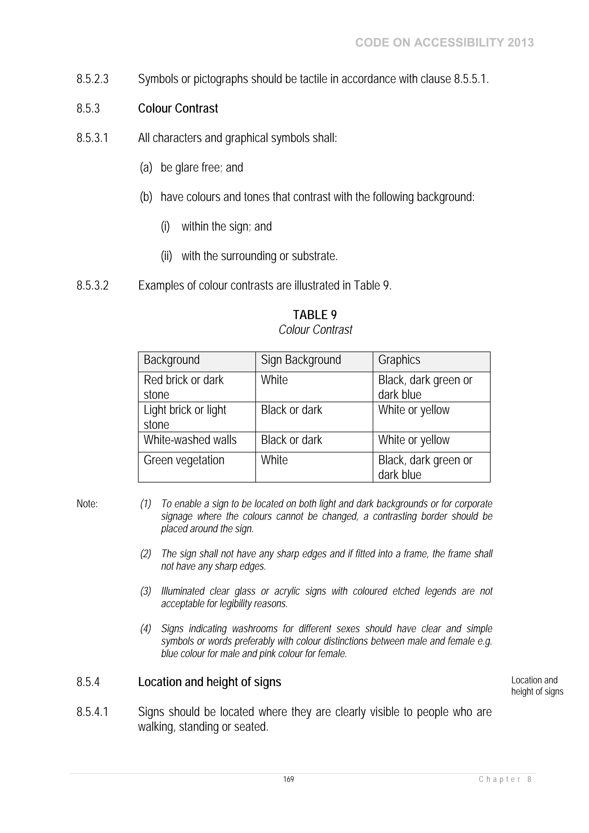 CODE ON ACCESSIBILITY 2013
169 C h a p t e r 8
8.5.2.3 Symbols or pictographs should be tactile in accordance with clause 8.5.5.1.
8.5.3 Colour Contrast
8.5.3.1 All characters and graphical symbols shall:
(a) be glare free; and
(b) have colours and tones that contrast with the following background:
(i) within the sign; and
(ii) with the surrounding or substrate.
8.5.3.2 Examples of colour contrasts are illustrated in Table 9.
TABLE 9
Colour Contrast
Background Sign Background Graphics
Red brick or dark
stone
White Black, dark green or
dark blue
Light brick or light
stone
Black or dark White or yellow
White-washed walls Black or dark White or yellow
Green vegetation White Black, dark green or
dark blue
Note: (1) To enable a sign to be located on both light and dark backgrounds or for corporate
signage where the colours cannot be changed, a contrasting border should be
placed around the sign.
(2) The sign shall not have any sharp edges and if fitted into a frame, the frame shall
not have any sharp edges.
(3) Illuminated clear glass or acrylic signs with coloured etched legends are not
acceptable for legibility reasons.
(4) Signs indicating washrooms for different sexes should have clear and simple
symbols or words preferably with colour distinctions between male and female e.g.
blue colour for male and pink colour for female.
8.5.4 Location and height of signs Location and
height of signs
8.5.4.1 Signs should be located where they are clearly visible to people who are
walking, standing or seated.
 