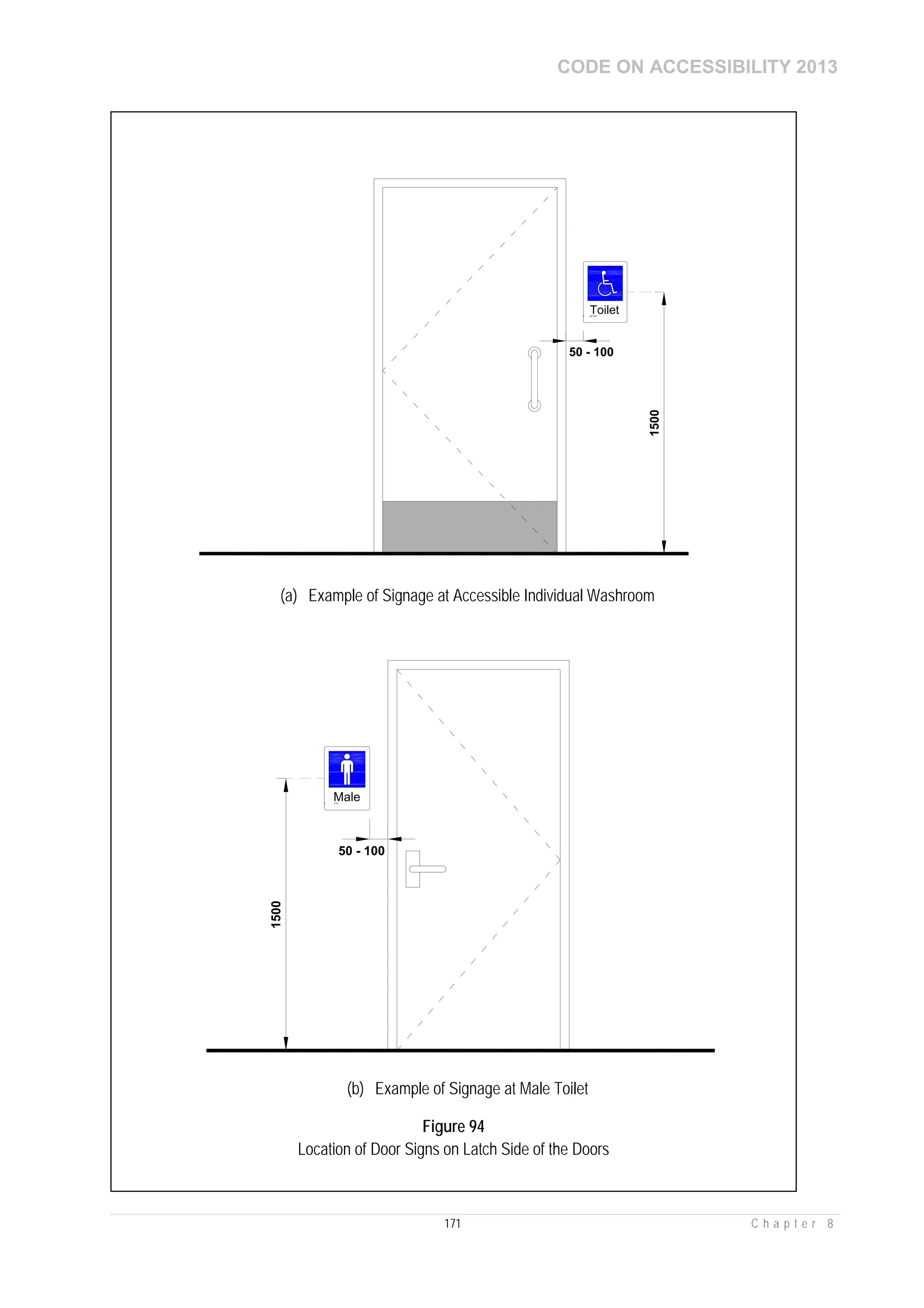 CODE ON ACCESSIBILITY 2013
171 C h a p t e r 8
Toilet
1500
50 - 100
(a) Example of Signage at Accessible Individual Washroom
1500
Male
50 - 100
(b) Example of Signage at Male Toilet
Figure 94
Location of Door Signs on Latch Side of the Doors
 