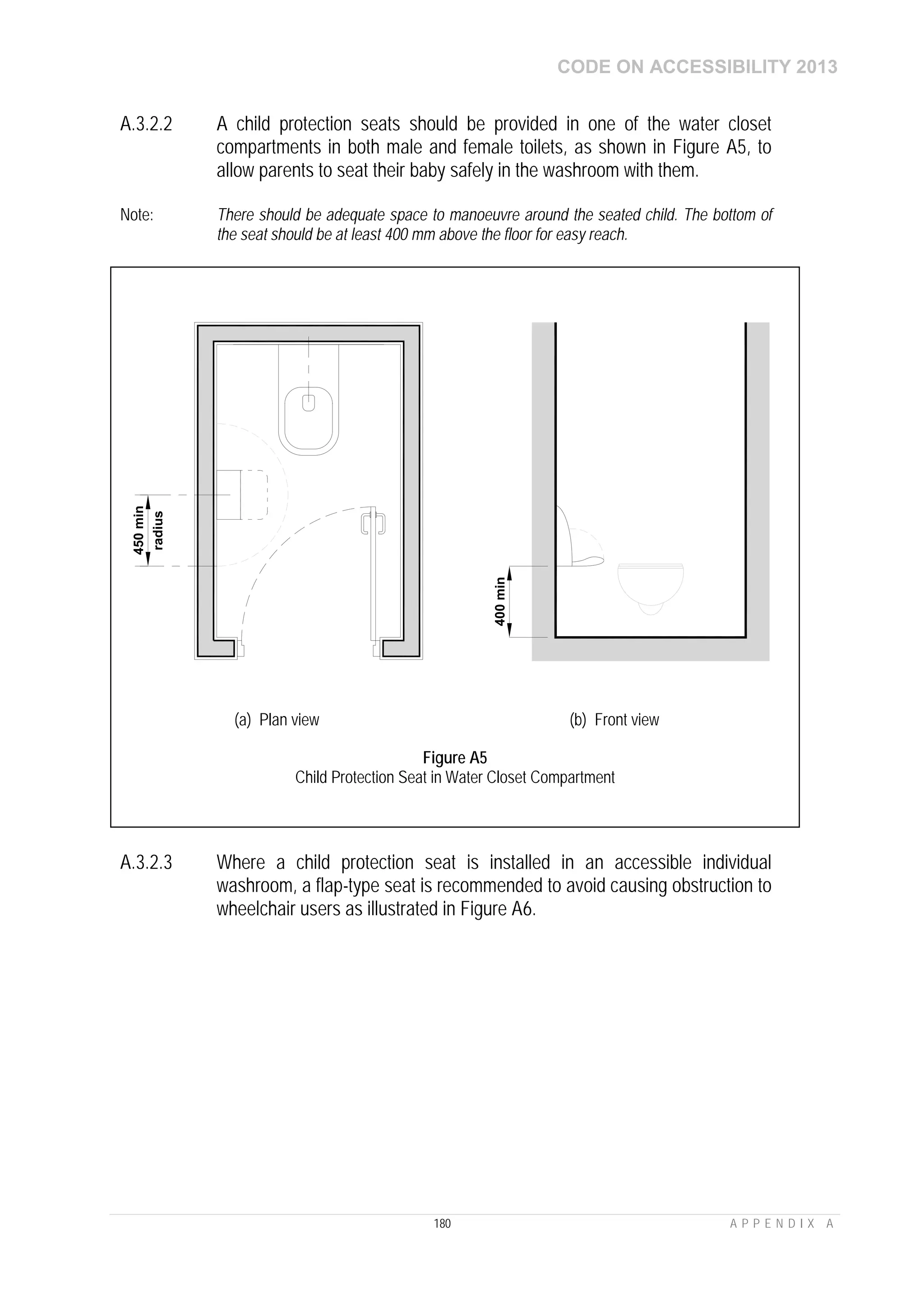 CODE ON ACCESSIBILITY 2013
180 A P P E N D I X A
A.3.2.2 A child protection seats should be provided in one of the water closet
compartments in both male and female toilets, as shown in Figure A5, to
allow parents to seat their baby safely in the washroom with them.
Note: There should be adequate space to manoeuvre around the seated child. The bottom of
the seat should be at least 400 mm above the floor for easy reach.
A.3.2.3 Where a child protection seat is installed in an accessible individual
washroom, a flap-type seat is recommended to avoid causing obstruction to
wheelchair users as illustrated in Figure A6.
450min
400min
radius
(a) Plan view (b) Front view
Figure A5
Child Protection Seat in Water Closet Compartment
 