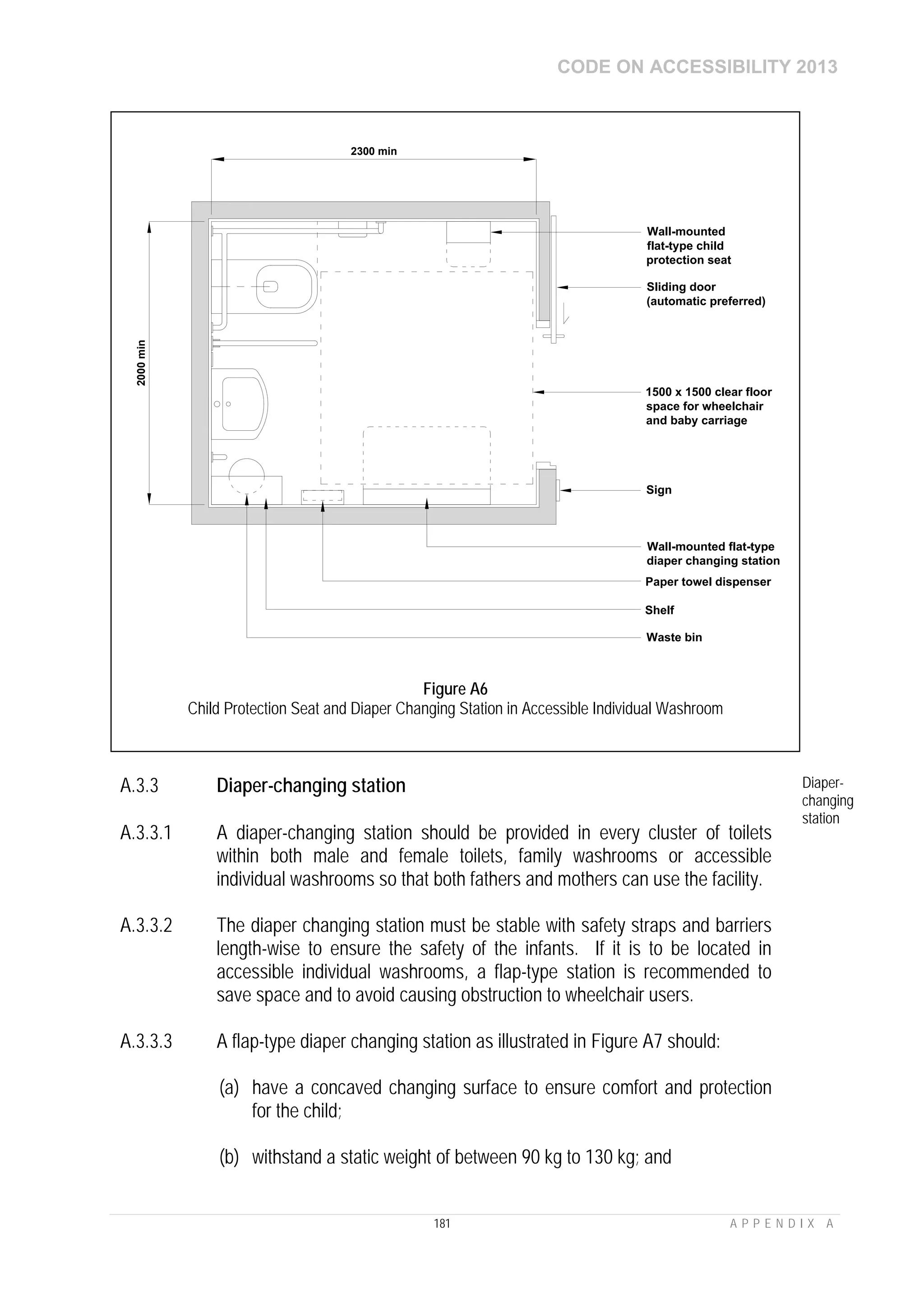 CODE ON ACCESSIBILITY 2013
181 A P P E N D I X A
A.3.3 Diaper-changing station Diaper-
changing
station
A.3.3.1 A diaper-changing station should be provided in every cluster of toilets
within both male and female toilets, family washrooms or accessible
individual washrooms so that both fathers and mothers can use the facility.
A.3.3.2 The diaper changing station must be stable with safety straps and barriers
length-wise to ensure the safety of the infants. If it is to be located in
accessible individual washrooms, a flap-type station is recommended to
save space and to avoid causing obstruction to wheelchair users.
A.3.3.3 A flap-type diaper changing station as illustrated in Figure A7 should:
(a) have a concaved changing surface to ensure comfort and protection
for the child;
(b) withstand a static weight of between 90 kg to 130 kg; and
2000min
2300 min
Paper towel dispenser
Shelf
Waste bin
Wall-mounted
flat-type child
protection seat
Sliding door
(automatic preferred)
Sign
Wall-mounted flat-type
diaper changing station
1500 x 1500 clear floor
space for wheelchair
and baby carriage
Figure A6
Child Protection Seat and Diaper Changing Station in Accessible Individual Washroom
 