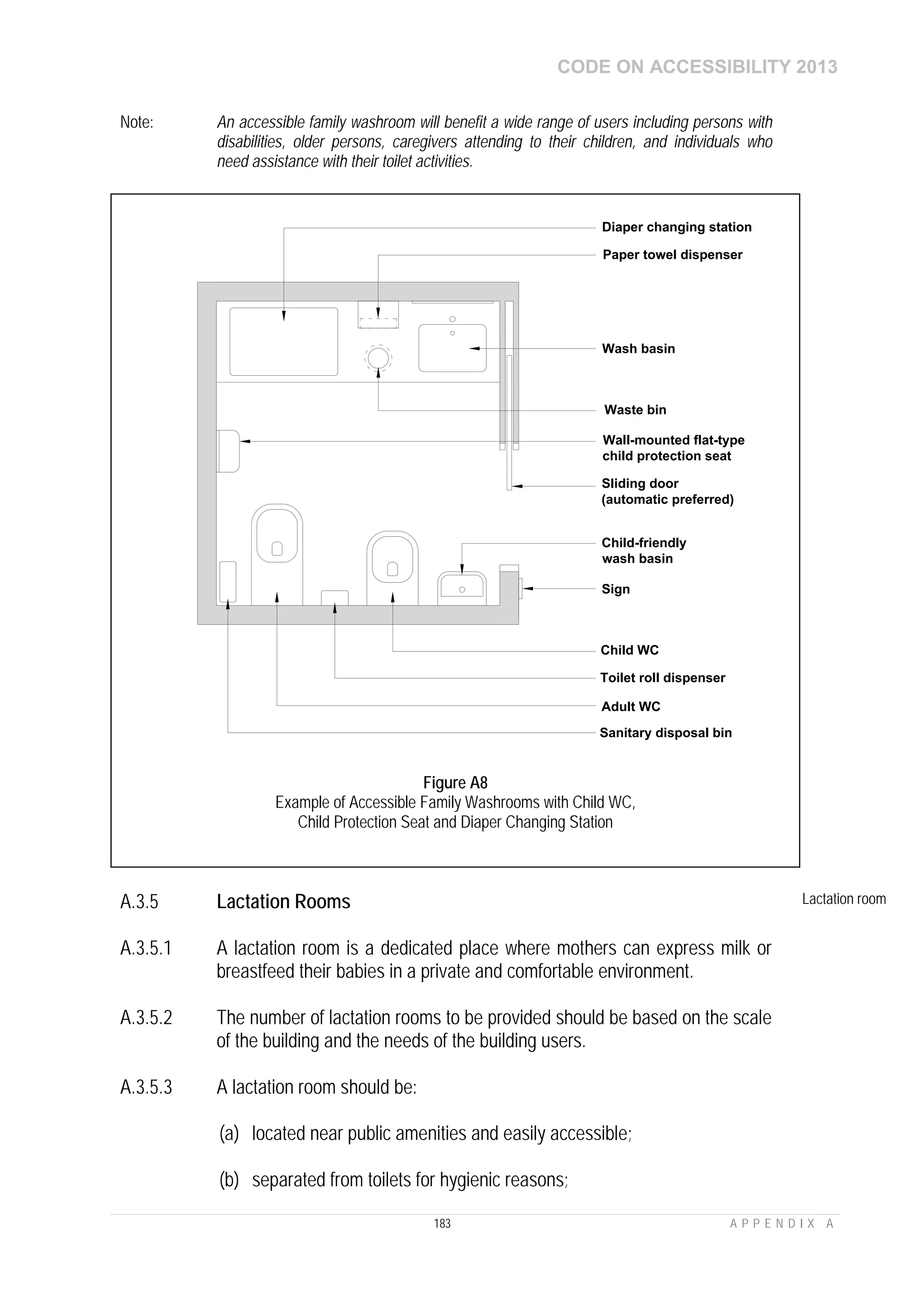 CODE ON ACCESSIBILITY 2013
183 A P P E N D I X A
Note: An accessible family washroom will benefit a wide range of users including persons with
disabilities, older persons, caregivers attending to their children, and individuals who
need assistance with their toilet activities.
A.3.5 Lactation Rooms Lactation room
A.3.5.1 A lactation room is a dedicated place where mothers can express milk or
breastfeed their babies in a private and comfortable environment.
A.3.5.2 The number of lactation rooms to be provided should be based on the scale
of the building and the needs of the building users.
A.3.5.3 A lactation room should be:
(a) located near public amenities and easily accessible;
(b) separated from toilets for hygienic reasons;
Sign
Sliding door
(automatic preferred)
Child-friendly
wash basin
Wash basin
Paper towel dispenser
Waste bin
Diaper changing station
Sanitary disposal bin
Wall-mounted flat-type
child protection seat
Child WC
Toilet roll dispenser
Adult WC
Figure A8
Example of Accessible Family Washrooms with Child WC,
Child Protection Seat and Diaper Changing Station
 