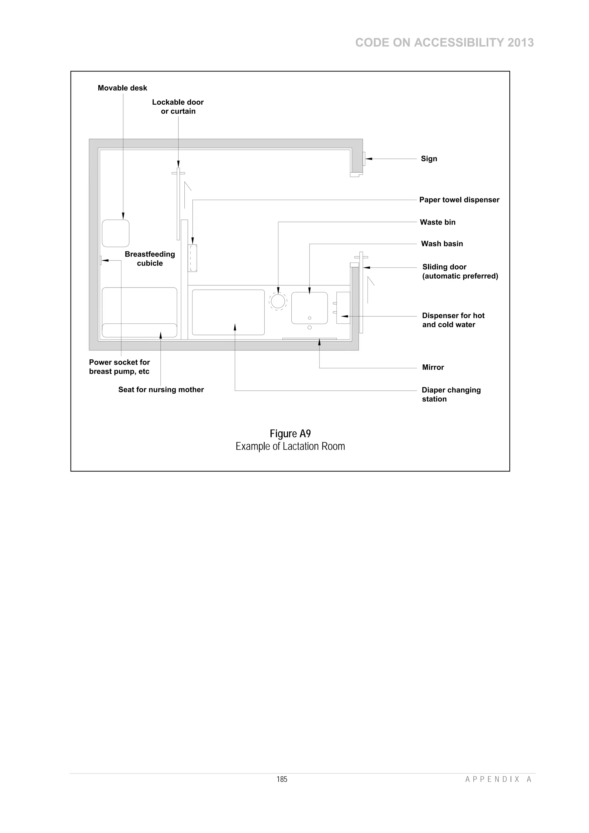 CODE ON ACCESSIBILITY 2013
185 A P P E N D I X A
Seat for nursing mother
Power socket for
breast pump, etc
Breastfeeding
cubicle Sliding door
(automatic preferred)
Sign
Mirror
Diaper changing
station
Paper towel dispenser
Movable desk
Lockable door
or curtain
Wash basin
Waste bin
Dispenser for hot
and cold water
Figure A9
Example of Lactation Room
 