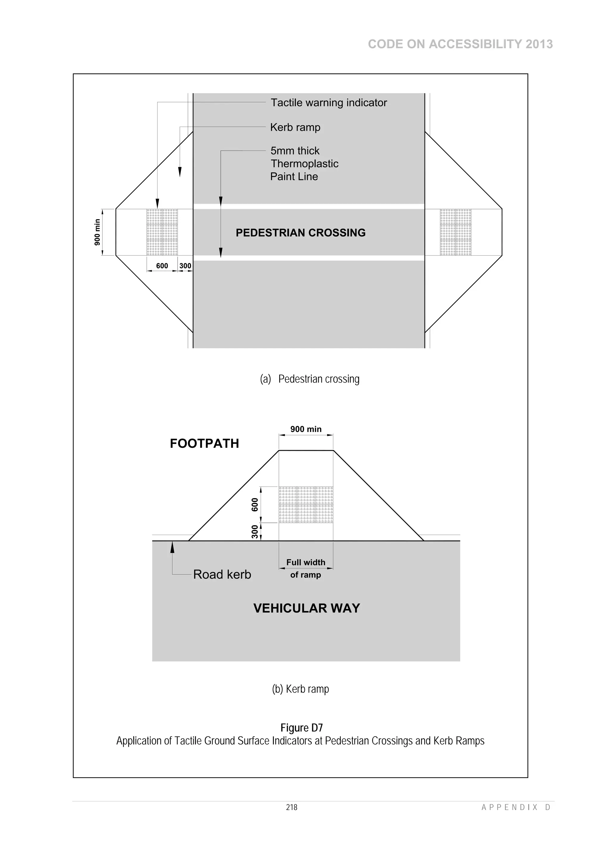 CODE ON ACCESSIBILITY 2013
218 A P P E N D I X D
600
Tactile warning indicator
5mm thick
Thermoplastic
Paint Line
PEDESTRIAN CROSSING
300
Kerb ramp
900min
(a) Pedestrian crossing
600300
900 min
Full width
of rampRoad kerb
FOOTPATH
VEHICULAR WAY
(b) Kerb ramp
Figure D7
Application of Tactile Ground Surface Indicators at Pedestrian Crossings and Kerb Ramps
 