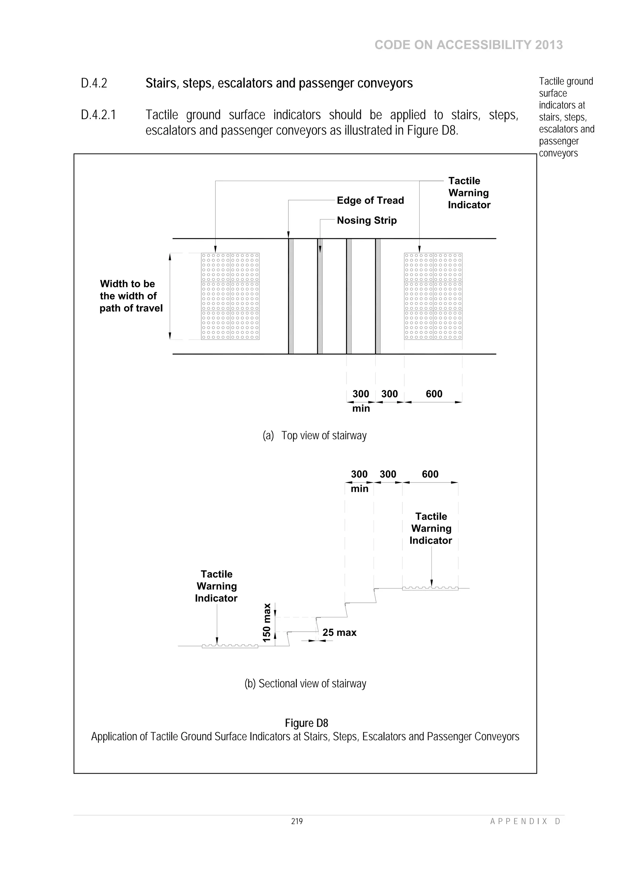 CODE ON ACCESSIBILITY 2013
219 A P P E N D I X D
D.4.2 Stairs, steps, escalators and passenger conveyors Tactile ground
surface
indicators at
stairs, steps,
escalators and
passenger
conveyors
D.4.2.1 Tactile ground surface indicators should be applied to stairs, steps,
escalators and passenger conveyors as illustrated in Figure D8.
Tactile
Warning
IndicatorEdge of Tread
Nosing Strip
600300300
min
Width to be
the width of
path of travel
(a) Top view of stairway
Tactile
Warning
Indicator
600300300
min
150max
25 max
Tactile
Warning
Indicator
(b) Sectional view of stairway
Figure D8
Application of Tactile Ground Surface Indicators at Stairs, Steps, Escalators and Passenger Conveyors
 