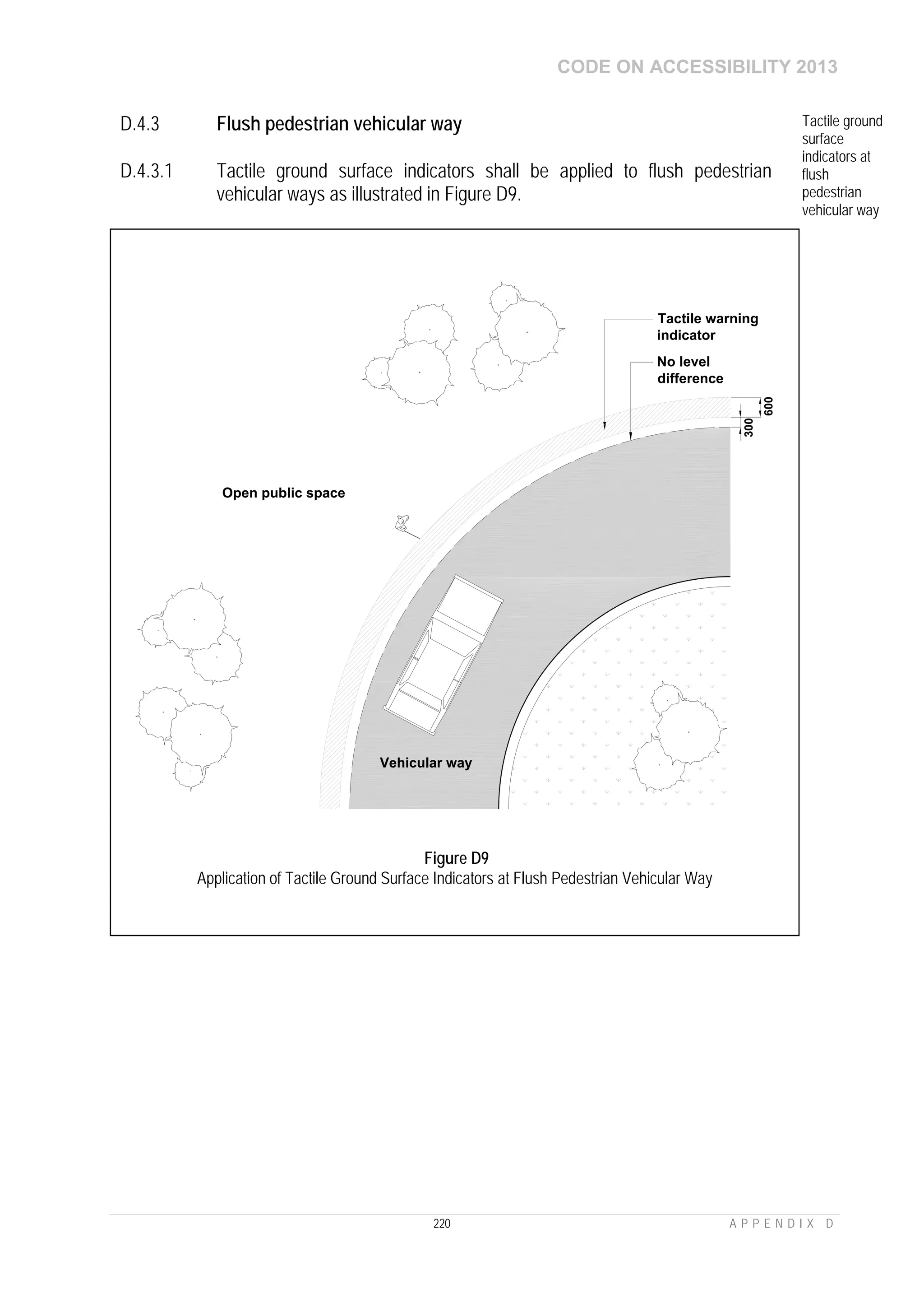 CODE ON ACCESSIBILITY 2013
220 A P P E N D I X D
D.4.3 Flush pedestrian vehicular way Tactile ground
surface
indicators at
flush
pedestrian
vehicular way
D.4.3.1 Tactile ground surface indicators shall be applied to flush pedestrian
vehicular ways as illustrated in Figure D9.
Tactile warning
indicator
Vehicular way
Open public space
No level
difference
600
300
Figure D9
Application of Tactile Ground Surface Indicators at Flush Pedestrian Vehicular Way
 