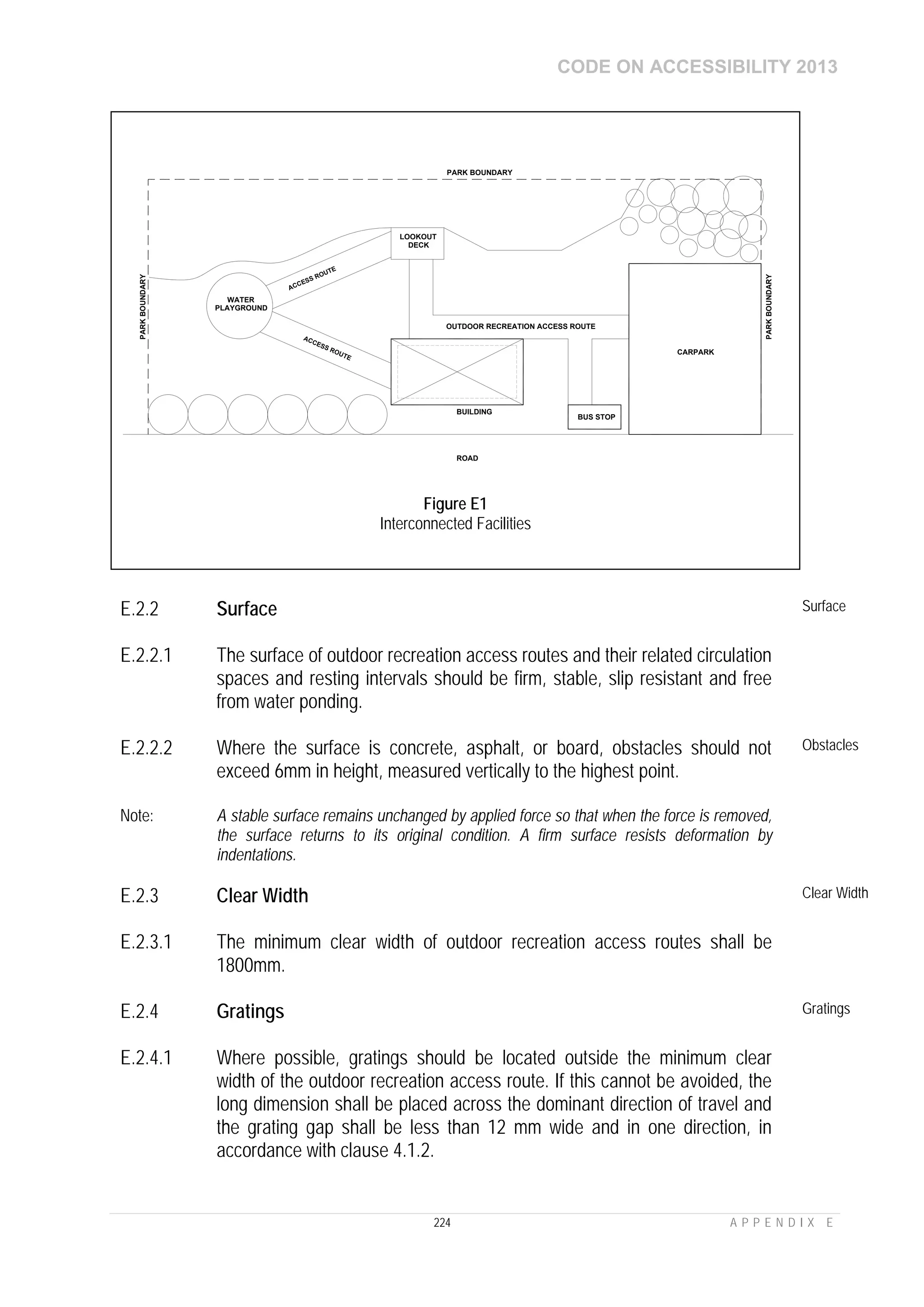 CODE ON ACCESSIBILITY 2013
224 A P P E N D I X E
E.2.2 Surface Surface
E.2.2.1 The surface of outdoor recreation access routes and their related circulation
spaces and resting intervals should be firm, stable, slip resistant and free
from water ponding.
E.2.2.2 Where the surface is concrete, asphalt, or board, obstacles should not
exceed 6mm in height, measured vertically to the highest point.
Obstacles
Note: A stable surface remains unchanged by applied force so that when the force is removed,
the surface returns to its original condition. A firm surface resists deformation by
indentations.
E.2.3 Clear Width Clear Width
E.2.3.1 The minimum clear width of outdoor recreation access routes shall be
1800mm.
E.2.4 Gratings Gratings
E.2.4.1 Where possible, gratings should be located outside the minimum clear
width of the outdoor recreation access route. If this cannot be avoided, the
long dimension shall be placed across the dominant direction of travel and
the grating gap shall be less than 12 mm wide and in one direction, in
accordance with clause 4.1.2.
BUILDING
WATER
PLAYGROUND
LOOKOUT
DECK
BUS STOP
CARPARK
ROAD
ACCESS ROUTE
PARK BOUNDARY
ACCESS ROUTE
PARKBOUNDARY
PARKBOUNDARY
OUTDOOR RECREATION ACCESS ROUTE
Figure E1
Interconnected Facilities
 