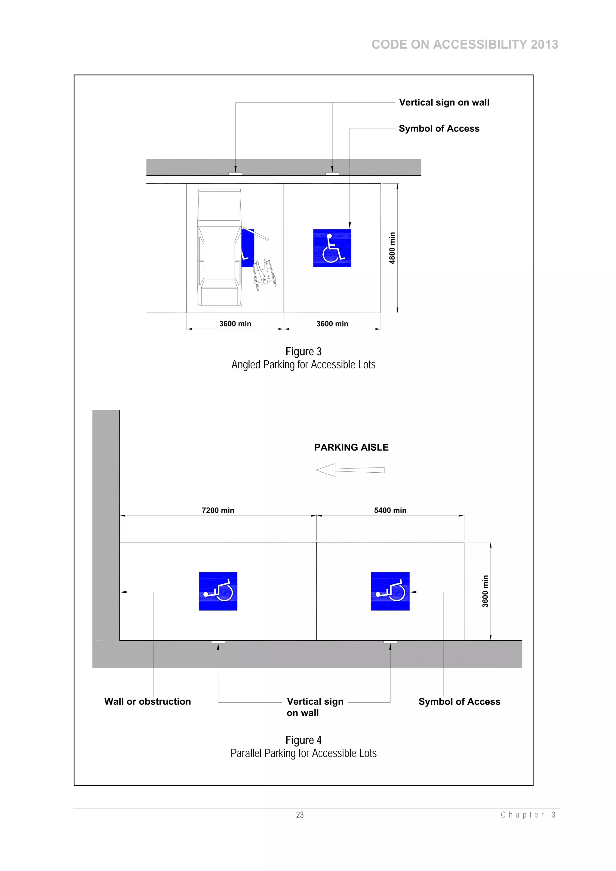 CODE ON ACCESSIBILITY 2013
23 C h a p t e r 3
4800min
3600 min
Vertical sign on wall
3600 min
Symbol of Access
Figure 3
Angled Parking for Accessible Lots
5400 min7200 min
3600min
Vertical sign
on wall
Wall or obstruction Symbol of Access
PARKING AISLE
Figure 4
Parallel Parking for Accessible Lots
 