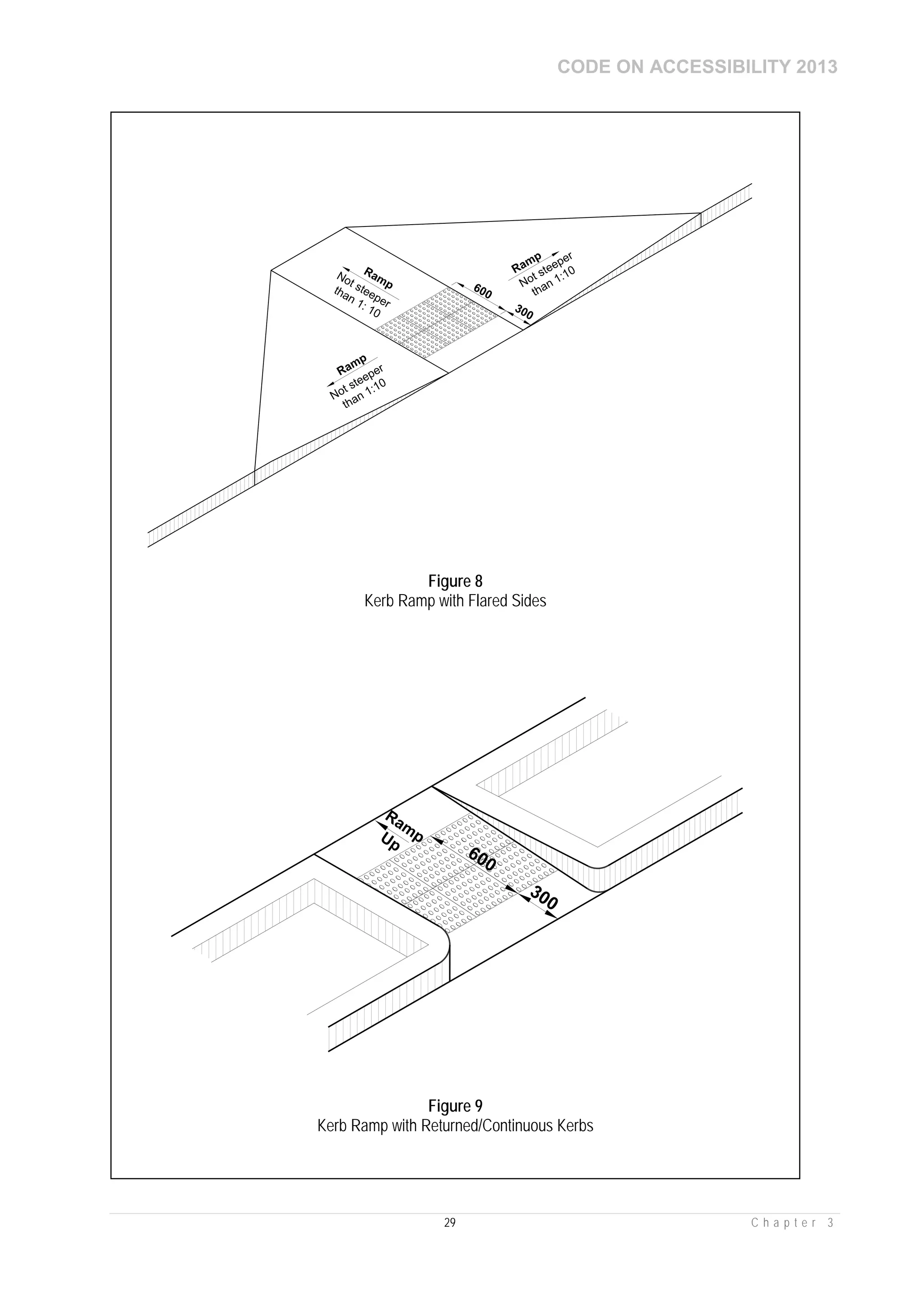 CODE ON ACCESSIBILITY 2013
29 C h a p t e r 3
Figure 8
Kerb Ramp with Flared Sides
Ram
pUp
300
600
Figure 9
Kerb Ramp with Returned/Continuous Kerbs
 