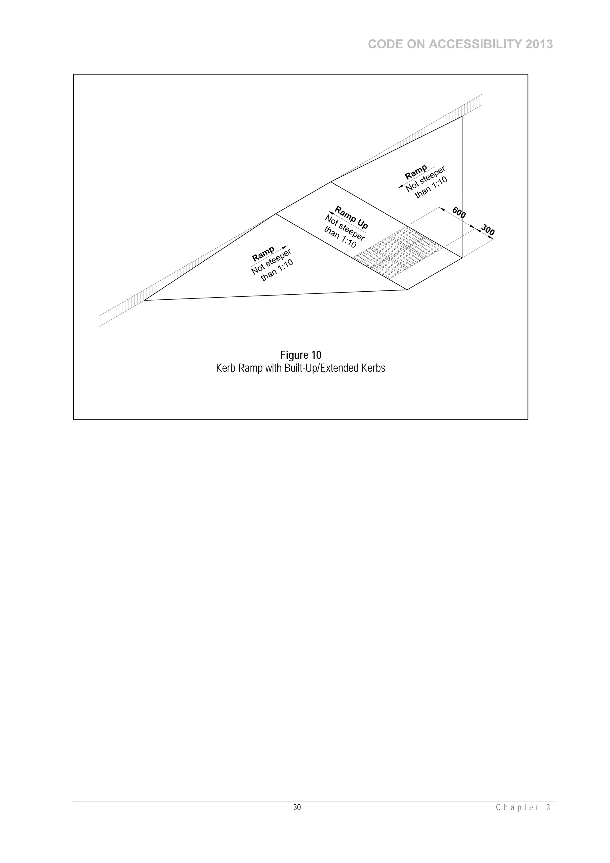 CODE ON ACCESSIBILITY 2013
30 C h a p t e r 3
Ramp Up
600
300
Ramp
Not steeper
than 1:10
Ramp
Not steeper
than 1:10
Not steeper
than 1:10
Figure 10
Kerb Ramp with Built-Up/Extended Kerbs
 