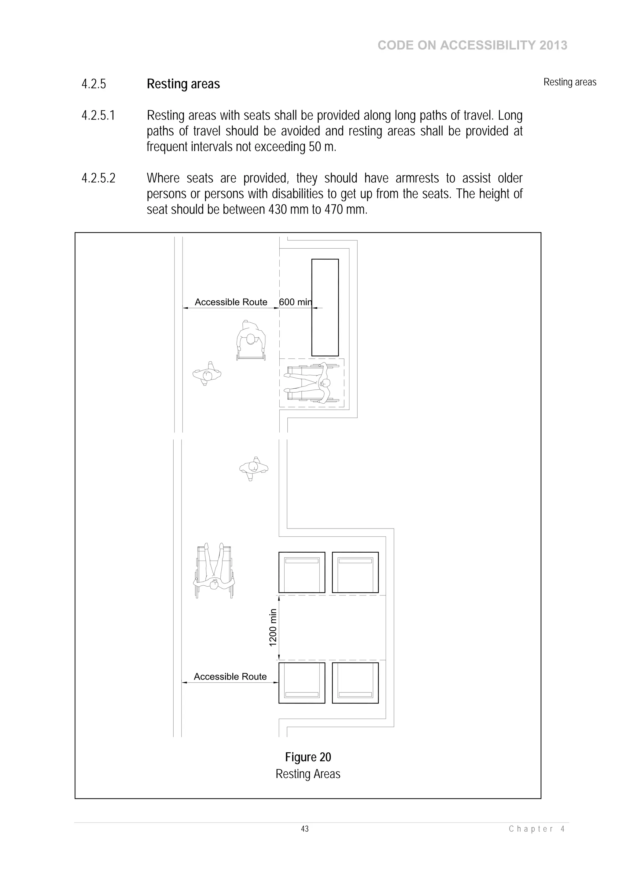 CODE ON ACCESSIBILITY 2013
43 C h a p t e r 4
4.2.5 Resting areas Resting areas
4.2.5.1 Resting areas with seats shall be provided along long paths of travel. Long
paths of travel should be avoided and resting areas shall be provided at
frequent intervals not exceeding 50 m.
4.2.5.2 Where seats are provided, they should have armrests to assist older
persons or persons with disabilities to get up from the seats. The height of
seat should be between 430 mm to 470 mm.
Figure 20
Resting Areas
 