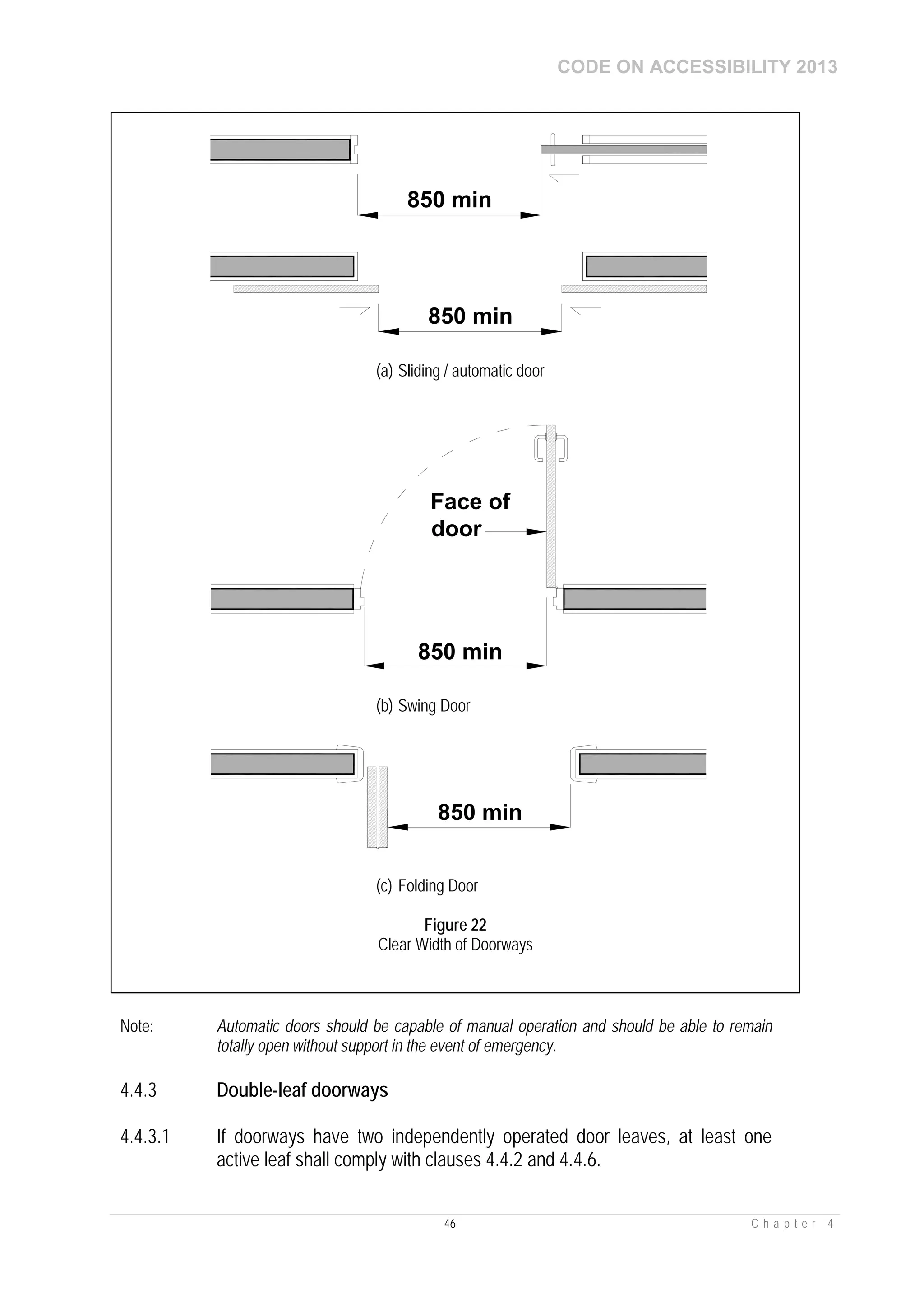 CODE ON ACCESSIBILITY 2013
46 C h a p t e r 4
Note: Automatic doors should be capable of manual operation and should be able to remain
totally open without support in the event of emergency.
4.4.3 Double-leaf doorways
4.4.3.1 If doorways have two independently operated door leaves, at least one
active leaf shall comply with clauses 4.4.2 and 4.4.6.
850 min
850 min
(a) Sliding / automatic door
Face of
door
850 min
(b) Swing Door
850 min
(c) Folding Door
Figure 22
Clear Width of Doorways
 
