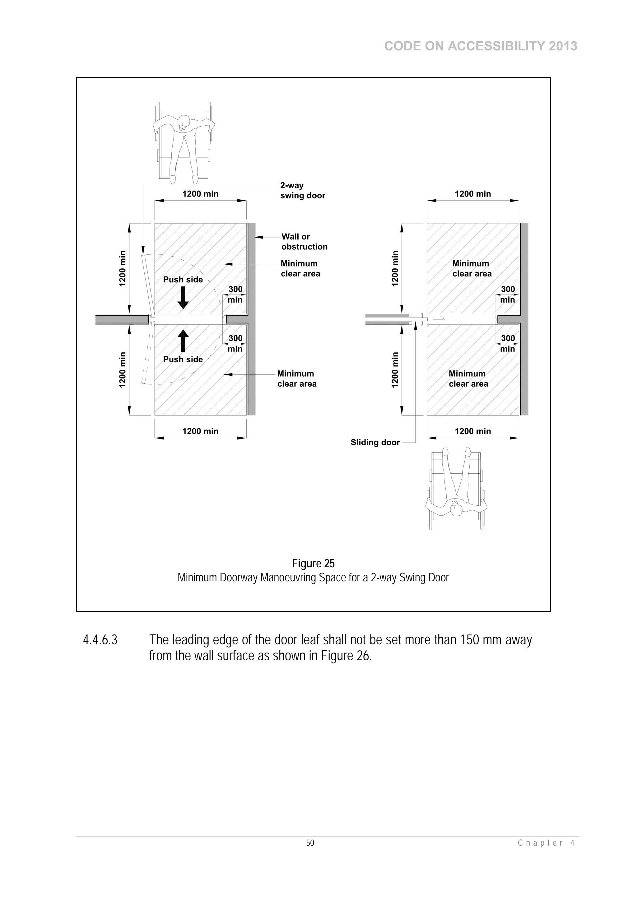 CODE ON ACCESSIBILITY 2013
50 C h a p t e r 4
4.4.6.3 The leading edge of the door leaf shall not be set more than 150 mm away
from the wall surface as shown in Figure 26.
1200 min
300
min
1200min
Minimum
clear area
300
min
1200 min
1200min
Minimum
clear area
Wall or
obstruction
Push side
2-way
swing door
Push side
1200 min
300
min
1200min
300
min
1200 min
1200min
Sliding door
Minimum
clear area
Minimum
clear area
Figure 25
Minimum Doorway Manoeuvring Space for a 2-way Swing Door
 