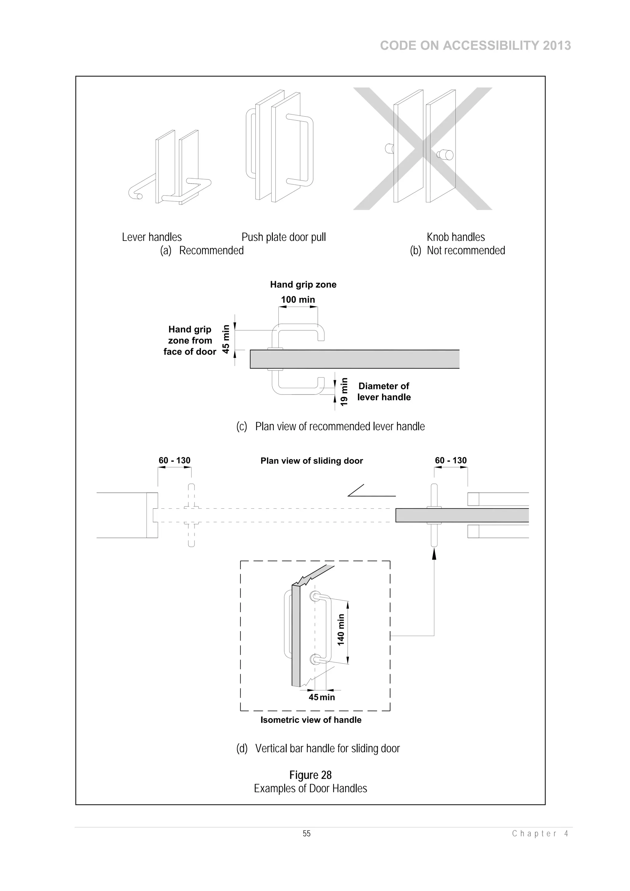 CODE ON ACCESSIBILITY 2013
55 C h a p t e r 4
Lever handles Push plate door pull Knob handles
(a) Recommended (b) Not recommended
100 min
19min
45min
Hand grip zone
Hand grip
zone from
face of door
Diameter of
lever handle
(c) Plan view of recommended lever handle
60 - 130 60 - 130Plan view of sliding door
140min
45min
Isometric view of handle
(d) Vertical bar handle for sliding door
Figure 28
Examples of Door Handles
 