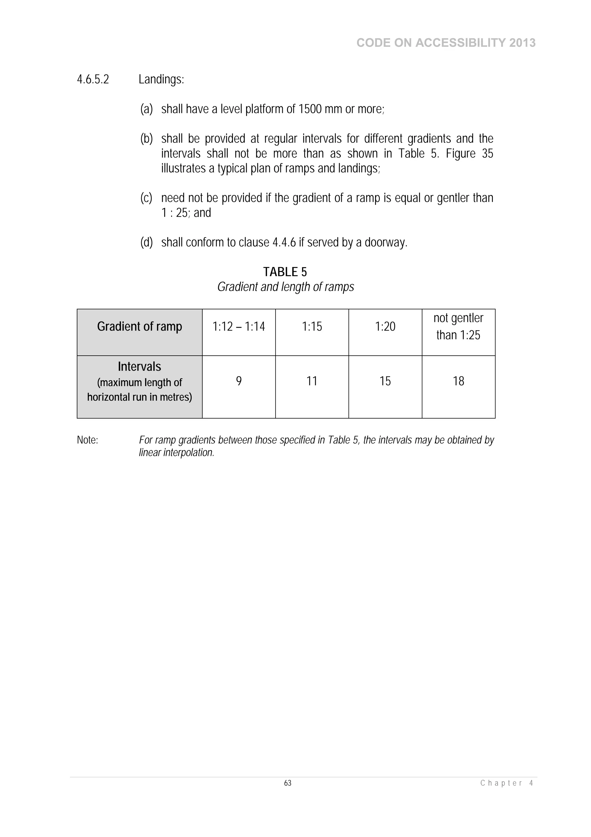 CODE ON ACCESSIBILITY 2013
63 C h a p t e r 4
4.6.5.2 Landings:
(a) shall have a level platform of 1500 mm or more;
(b) shall be provided at regular intervals for different gradients and the
intervals shall not be more than as shown in Table 5. Figure 35
illustrates a typical plan of ramps and landings;
(c) need not be provided if the gradient of a ramp is equal or gentler than
1 : 25; and
(d) shall conform to clause 4.4.6 if served by a doorway.
TABLE 5
Gradient and length of ramps
Gradient of ramp 1:12 – 1:14 1:15 1:20
not gentler
than 1:25
Intervals
(maximum length of
horizontal run in metres)
9 11 15 18
Note: For ramp gradients between those specified in Table 5, the intervals may be obtained by
linear interpolation.
 