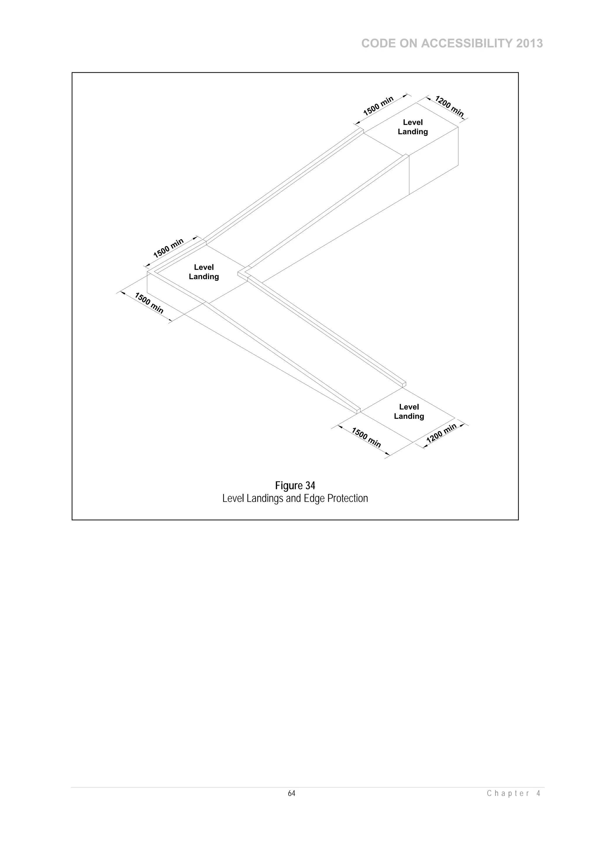 CODE ON ACCESSIBILITY 2013
64 C h a p t e r 4
Level
Landing
1200 min1500 min
1500 min
1500 min
1500 min 1200 min
Level
Landing
Level
Landing
Figure 34
Level Landings and Edge Protection
 