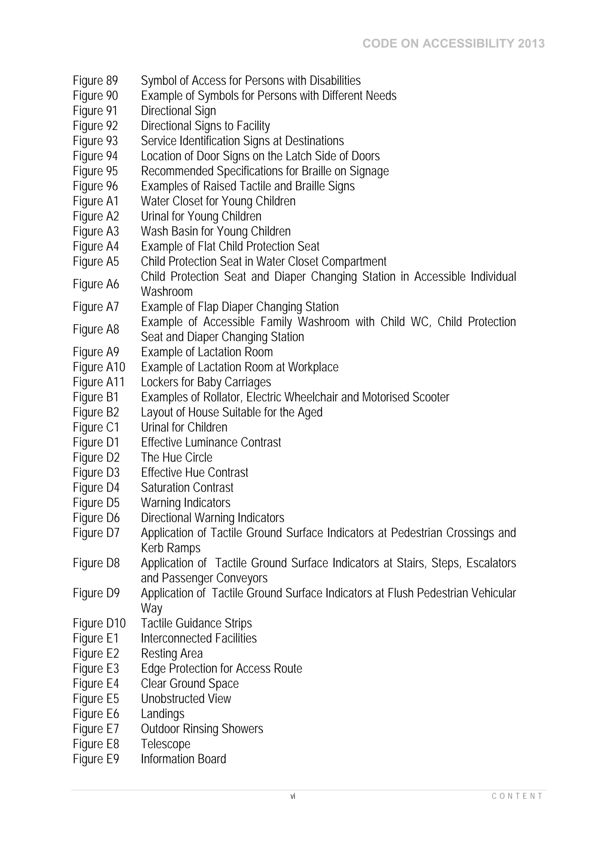 CODE ON ACCESSIBILITY 2013
vi C O N T E N T
Figure 89 Symbol of Access for Persons with Disabilities
Figure 90 Example of Symbols for Persons with Different Needs
Figure 91 Directional Sign
Figure 92 Directional Signs to Facility
Figure 93 Service Identification Signs at Destinations
Figure 94 Location of Door Signs on the Latch Side of Doors
Figure 95 Recommended Specifications for Braille on Signage
Figure 96 Examples of Raised Tactile and Braille Signs
Figure A1 Water Closet for Young Children
Figure A2 Urinal for Young Children
Figure A3 Wash Basin for Young Children
Figure A4 Example of Flat Child Protection Seat
Figure A5 Child Protection Seat in Water Closet Compartment
Figure A6
Child Protection Seat and Diaper Changing Station in Accessible Individual
Washroom
Figure A7 Example of Flap Diaper Changing Station
Figure A8
Example of Accessible Family Washroom with Child WC, Child Protection
Seat and Diaper Changing Station
Figure A9 Example of Lactation Room
Figure A10 Example of Lactation Room at Workplace
Figure A11 Lockers for Baby Carriages
Figure B1 Examples of Rollator, Electric Wheelchair and Motorised Scooter
Figure B2 Layout of House Suitable for the Aged
Figure C1 Urinal for Children
Figure D1 Effective Luminance Contrast
Figure D2 The Hue Circle
Figure D3 Effective Hue Contrast
Figure D4 Saturation Contrast
Figure D5 Warning Indicators
Figure D6 Directional Warning Indicators
Figure D7 Application of Tactile Ground Surface Indicators at Pedestrian Crossings and
Kerb Ramps
Figure D8 Application of Tactile Ground Surface Indicators at Stairs, Steps, Escalators
and Passenger Conveyors
Figure D9 Application of Tactile Ground Surface Indicators at Flush Pedestrian Vehicular
Way
Figure D10 Tactile Guidance Strips
Figure E1 Interconnected Facilities
Figure E2 Resting Area
Figure E3 Edge Protection for Access Route
Figure E4 Clear Ground Space
Figure E5 Unobstructed View
Figure E6 Landings
Figure E7 Outdoor Rinsing Showers
Figure E8 Telescope
Figure E9 Information Board
 