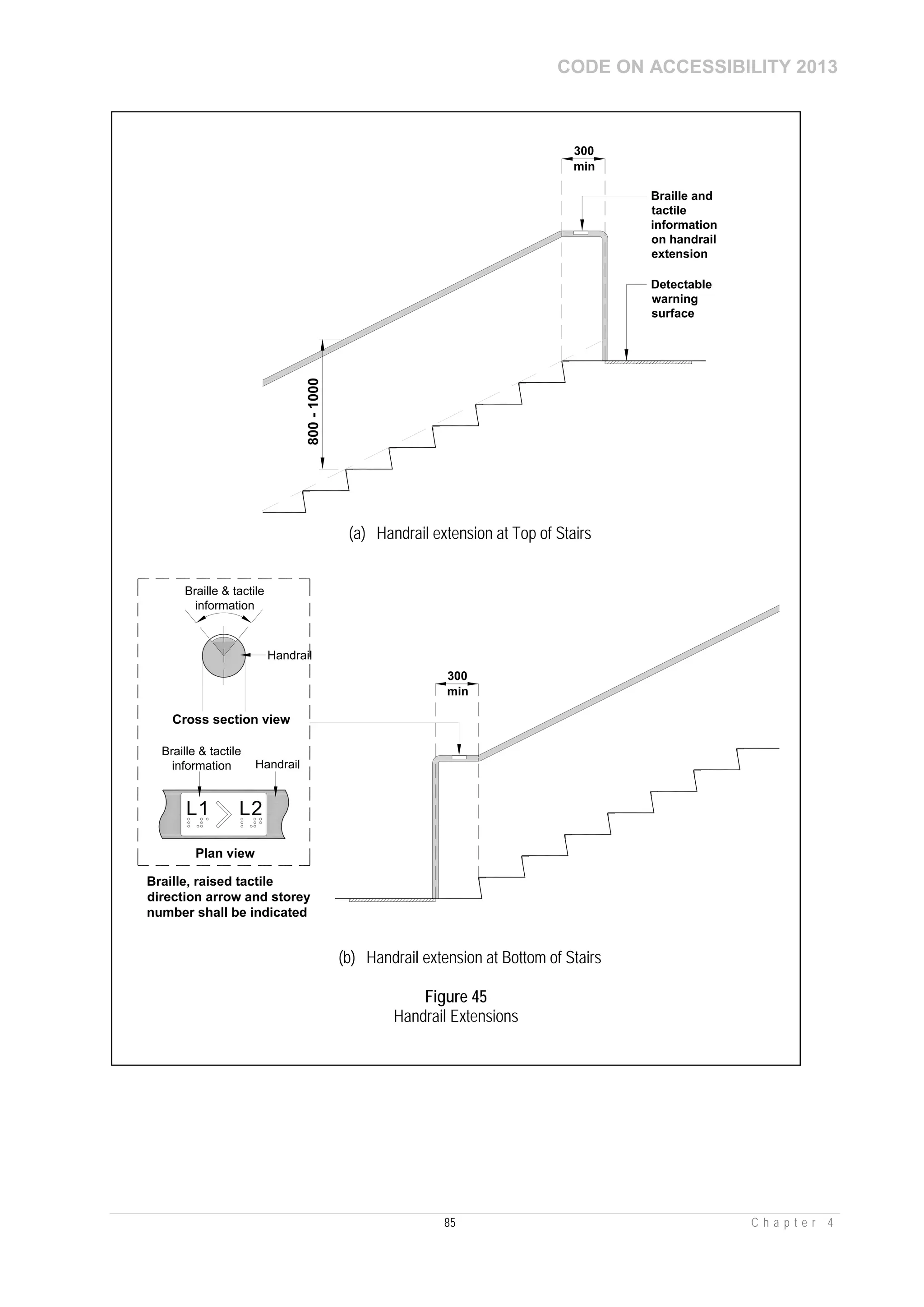 CODE ON ACCESSIBILITY 2013
85 C h a p t e r 4
300
min
Braille and
tactile
information
on handrail
extension
800-1000
Detectable
warning
surface
(a) Handrail extension at Top of Stairs
Braille, raised tactile
direction arrow and storey
number shall be indicated
L2L1
Cross section view
Plan view
300
min
Handrail
Braille & tactile
information
Handrail
Braille & tactile
information
(b) Handrail extension at Bottom of Stairs
Figure 45
Handrail Extensions
 