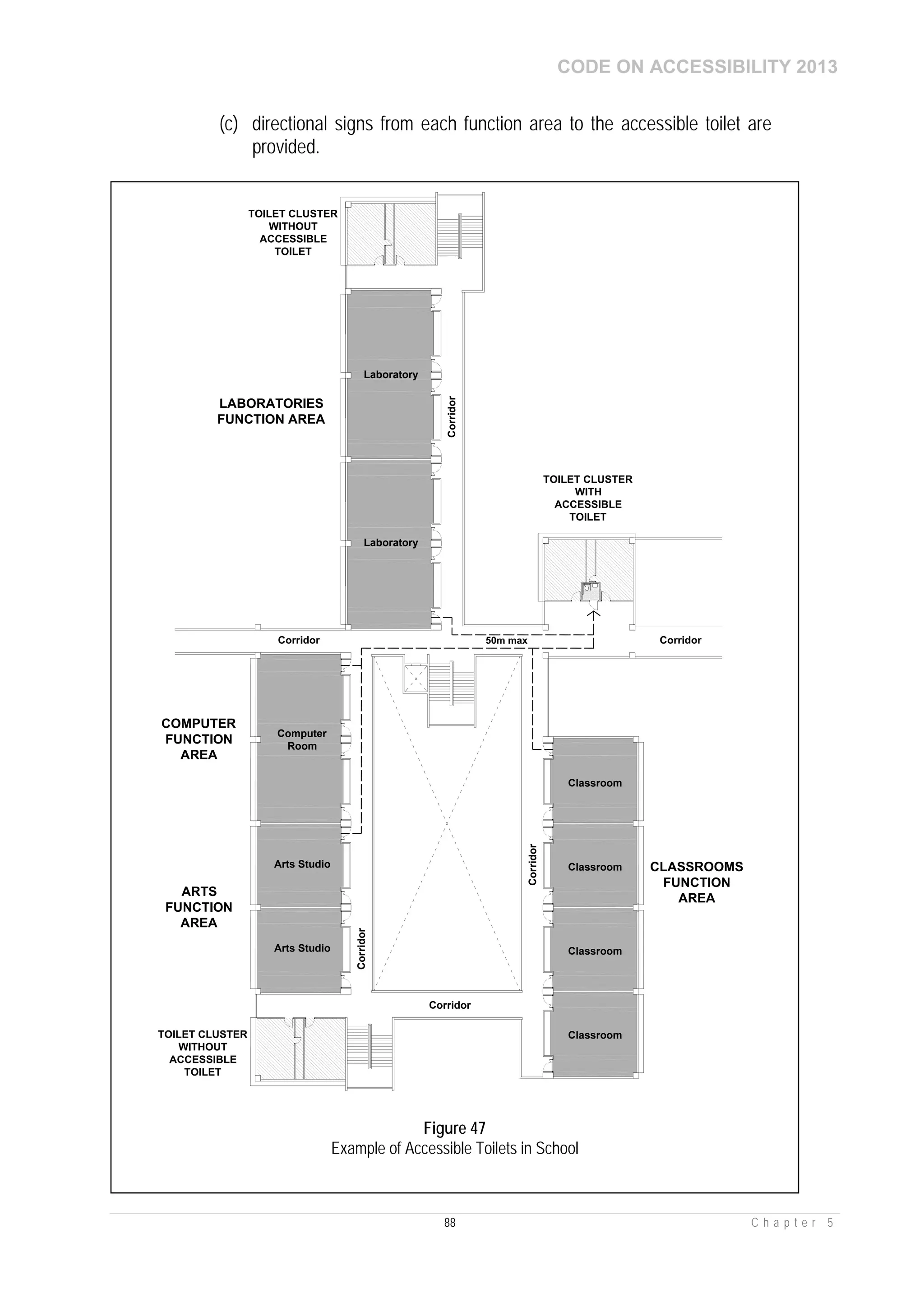 CODE ON ACCESSIBILITY 2013
88 C h a p t e r 5
(c) directional signs from each function area to the accessible toilet are
provided.
Laboratory
LABORATORIES
FUNCTION AREA
ARTS
FUNCTION
AREA
Corridor
Corridor
Classroom
Classroom
Classroom
Classroom
Laboratory
CLASSROOMS
FUNCTION
AREA
Computer
Room
Corridor
Corridor
Arts Studio
COMPUTER
FUNCTION
AREA
Arts Studio
Figure 47
Example of Accessible Toilets in School
 