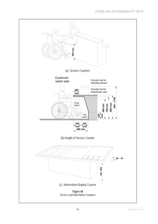 CODE ON ACCESSIBILITY 2013
134 C h a p t e r 6
800max
(a) Service Counters
(b) Height of Service Counter
700-800
30° - 45°
(c) Information Display Counter
Figure 68
Service and Information Counters
 