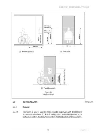 CODE ON ACCESSIBILITY 2013
138 C h a p t e r 6
6.7 EATING SPACES Eating outlets
6.7.1 General
6.7.1.1 Provisions of access shall be made available to persons with disabilities in
accordance with clause 6.7.4 at all eating outlets and establishments, such
as hawker centres, food courts or centres, fast food outlets and restaurants.
1000 min
1200max
900 min
1200 Highest
Operable Part
800min
1200max
800 Lowest
Operable Part
680min
kneeclearance
(a) Frontal approach (b) Front view
800Lowest
OperablePart
1200HighestOperablePart
680min
KneeClearance
(c) Parallel approach
Figure 70
Telephone Booth
 