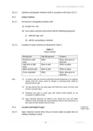 CODE ON ACCESSIBILITY 2013
169 C h a p t e r 8
8.5.2.3 Symbols or pictographs should be tactile in accordance with clause 8.5.5.1.
8.5.3 Colour Contrast
8.5.3.1 All characters and graphical symbols shall:
(a) be glare free; and
(b) have colours and tones that contrast with the following background:
(i) within the sign; and
(ii) with the surrounding or substrate.
8.5.3.2 Examples of colour contrasts are illustrated in Table 9.
TABLE 9
Colour Contrast
Background Sign Background Graphics
Red brick or dark
stone
White Black, dark green or
dark blue
Light brick or light
stone
Black or dark White or yellow
White-washed walls Black or dark White or yellow
Green vegetation White Black, dark green or
dark blue
Note: (1) To enable a sign to be located on both light and dark backgrounds or for corporate
signage where the colours cannot be changed, a contrasting border should be
placed around the sign.
(2) The sign shall not have any sharp edges and if fitted into a frame, the frame shall
not have any sharp edges.
(3) Illuminated clear glass or acrylic signs with coloured etched legends are not
acceptable for legibility reasons.
(4) Signs indicating washrooms for different sexes should have clear and simple
symbols or words preferably with colour distinctions between male and female e.g.
blue colour for male and pink colour for female.
8.5.4 Location and height of signs Location and
height of signs
8.5.4.1 Signs should be located where they are clearly visible to people who are
walking, standing or seated.
 