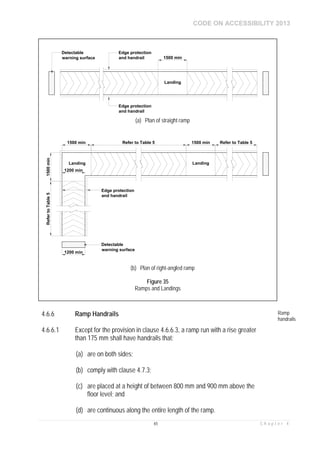 CODE ON ACCESSIBILITY 2013
65 C h a p t e r 4
4.6.6 Ramp Handrails Ramp
handrails
4.6.6.1 Except for the provision in clause 4.6.6.3, a ramp run with a rise greater
than 175 mm shall have handrails that:
(a) are on both sides;
(b) comply with clause 4.7.3;
(c) are placed at a height of between 800 mm and 900 mm above the
floor level; and
(d) are continuous along the entire length of the ramp.
1500 min
Edge protection
and handrail
Detectable
warning surface
Edge protection
and handrail
Landing
(a) Plan of straight ramp
RefertoTable51500min
1500 min Refer to Table 5 1500 min
Landing Landing
Refer to Table 5
Detectable
warning surface
1200 min
Edge protection
and handrail
1200 min
(b) Plan of right-angled ramp
Figure 35
Ramps and Landings
 
