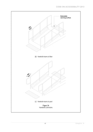 Postal Code Acessbility Accessibility code 2013 | PDF