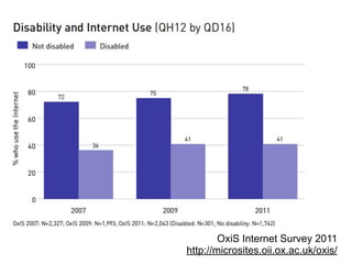OxiS Internet Survey 2011
http://microsites.oii.ox.ac.uk/oxis/
 