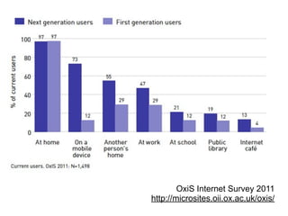 OxiS Internet Survey 2011
http://microsites.oii.ox.ac.uk/oxis/
 