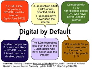 3.9m disabled adults              Compared with
  3.91 MILLION
                                  = 34% of ALL                      1 : 10
   people have
                                 disabled adults             non-disabled people
NEVER used the
                                                               [10%] who have
     internet                   1 : 3 people have               never used the
[up to June 2012]                never used the                    internet
                                      internet



                Digital by Default
                             The 3.9m represents
Disabled people are                                          38% of adults 65 yrs
                             less than 50% of the
3 times more likely                                           + have never used
                               7.28m adults who
 to NEVER use the                                                the internet.
                             have never used the
 internet than non-                                          That’s 2.12m people
                                    internet
  disabled people                                                    2:5

Sources: Arbitrary Constant: http://bit.ly/TlFSXg @rich_watts | Office for National
Statistics Internet Access Quarterly Update, 2012 Q2: http://bit.ly/PKXJBC
 