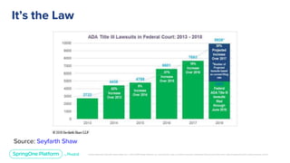 Unless otherwise indicated, these slides are © 2013-2019 Pivotal Software, Inc. and licensed under a Creative Commons Attribution-NonCommercial license: http://creativecommons.org/licenses/by-nc/3.0/
It’s the Law
Source: Seyfarth Shaw
 