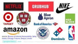 Unless otherwise indicated, these slides are © 2013-2019 Pivotal Software, Inc. and licensed under a Creative Commons Attribution-NonCommercial license: http://creativecommons.org/licenses/by-nc/3.0/
source: Bureau of Internet Accessibility, 3play
media, Chicago Tribune, Deque, Lovata
 