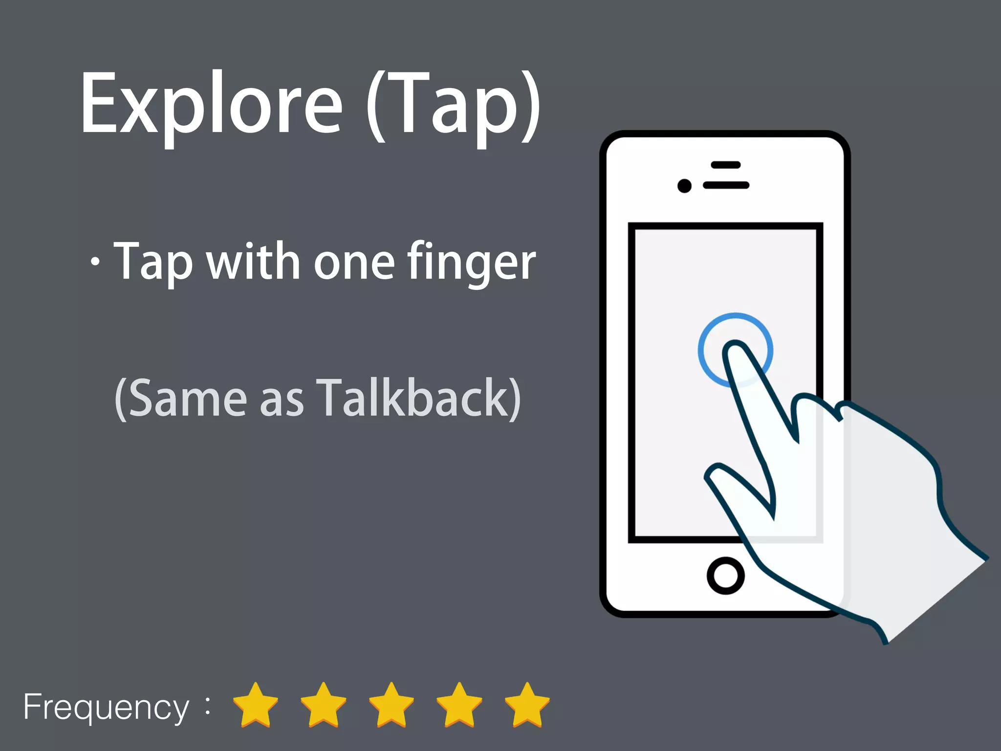 Explore (Tap)
• Tap with one finger
(Same as Talkback)
Frequency：
 