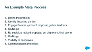 An Example Meta Process
1. Define the problem
2. Identify impacted parties
3. Engage Forums - present proposal, gather fee...