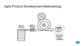 Agile Product Development Methodology
 