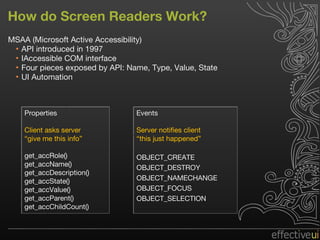How do Screen Readers Work? MSAA (Microsoft Active Accessibility) API introduced in 1997 IAccessible COM interface Four pieces exposed by API: Name, Type, Value, State UI Automation Properties Client asks server “ give me this info” get_accRole() get_accName() get_accDescription() get_accState() get_accValue() get_accParent() get_accChildCount() Events Server notifies client “ this just happened” OBJECT_CREATE OBJECT_DESTROY OBJECT_NAMECHANGE OBJECT_FOCUS OBJECT_SELECTION 
