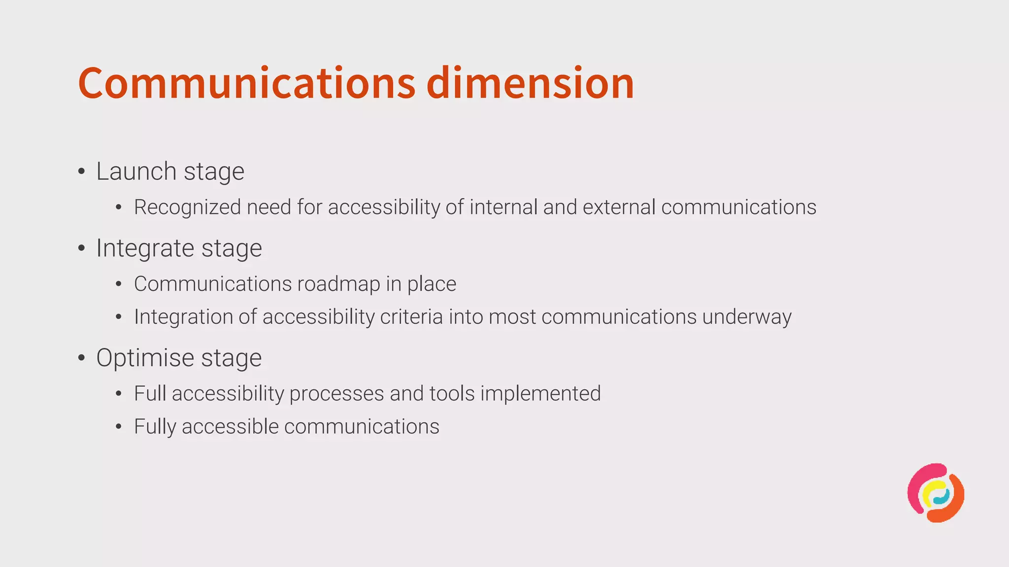 Communications dimension
• Launch stage
• Recognized need for accessibility of internal and external communications
• Integrate stage
• Communications roadmap in place
• Integration of accessibility criteria into most communications underway
• Optimise stage
• Full accessibility processes and tools implemented
• Fully accessible communications
 
