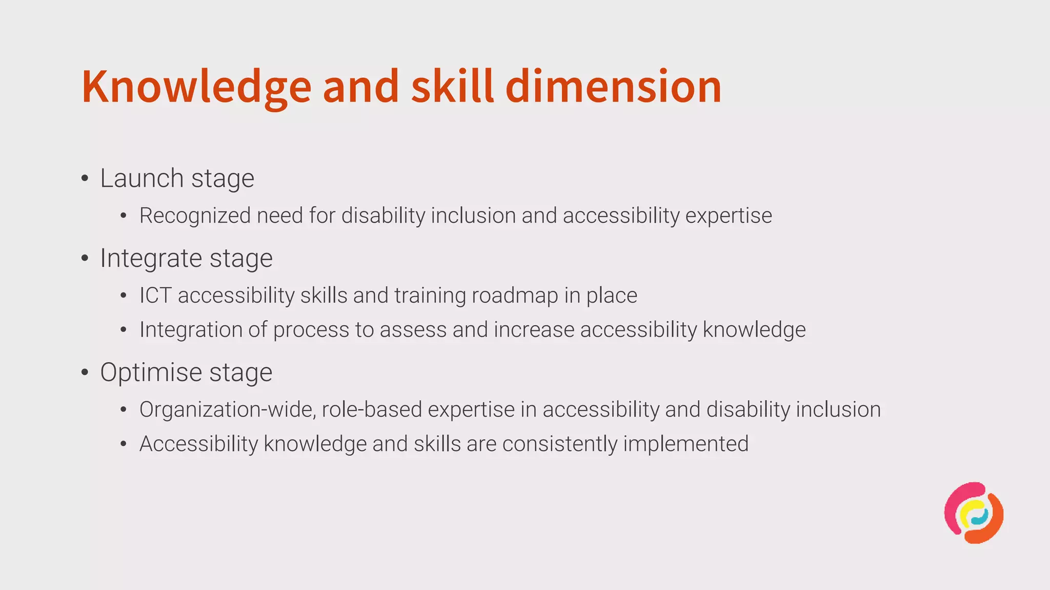 Knowledge and skill dimension
• Launch stage
• Recognized need for disability inclusion and accessibility expertise
• Integrate stage
• ICT accessibility skills and training roadmap in place
• Integration of process to assess and increase accessibility knowledge
• Optimise stage
• Organization-wide, role-based expertise in accessibility and disability inclusion
• Accessibility knowledge and skills are consistently implemented
 