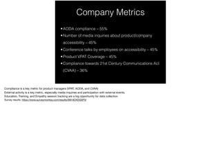 Company Metrics
•AODA compliance – 55%
•Number of media inquiries about product/company
accessibility – 45%
•Conference talks by employees on accessibility – 45%
•Product VPAT Coverage – 45%
•Compliance towards 21st Century Communications Act
(CVAA) – 36%
 
