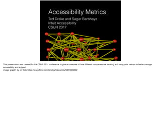 Accessibility Metrics
Ted Drake and Sagar Barbhaya
Intuit Accessibility
CSUN 2017
Accessible version: http://www.last-
child.com/a11y-data-metrics/
 