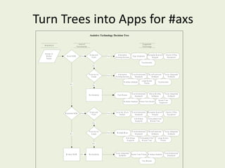Turn Trees into Apps for #axs 