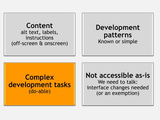 Accessibility patterns testable requirements during early design | PDF