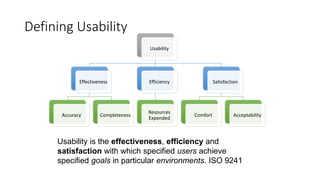 Defining Usability
Usability
Effectiveness
Accuracy Completeness
Efficiency
Resources
Expended
Satisfaction
Comfort Acceptability
Usability is the effectiveness, efficiency and
satisfaction with which specified users achieve
specified goals in particular environments. ISO 9241
 