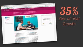 35%Year on Year
Growth
 