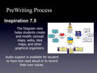 PreWriting Process
Inspiration 7.5
        The Diagram view
      helps students create
       and modify concept
        maps, webs, idea
         maps, and other
      graphical organizers.

Audio support is available for student
to have text read aloud or to record
         their own voices.
 