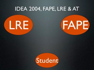 IDEA 2004, FAPE, LRE & AT


LRE               FAPE

        Student
 