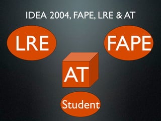 IDEA 2004, FAPE, LRE & AT


LRE               FAPE
        AT
        Student
 