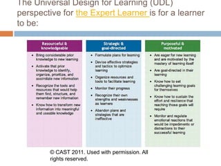 The Universal Design for Learning (UDL)
perspective for the Expert Learner is for a learner
to be:




        © CAST 2011. Used with permission. All
        rights reserved.
 