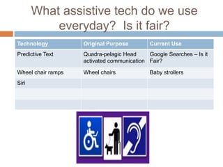What assistive tech do we use
           everyday? Is it fair?
Technology          Original Purpose         Current Use
Predictive Text     Quadra-pelagic Head     Google Searches – Is it
                    activated communication Fair?

Wheel chair ramps   Wheel chairs             Baby strollers
Siri
 