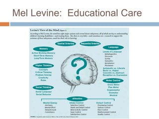 Mel Levine: Educational Care
 